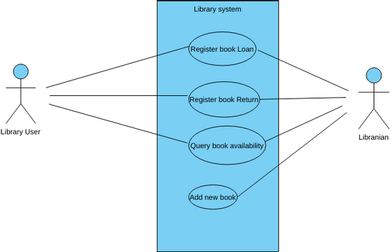 uml 12 | Visual Paradigm User-Contributed Diagrams / Designs